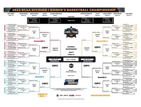 printable bracket for march madness